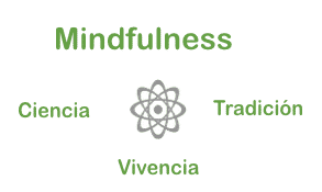 Mindfulness | Mindulness, ¿Qué es?